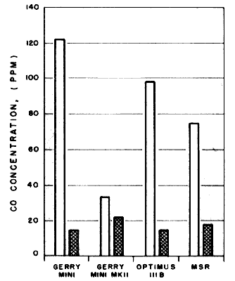 1425916027-co2_2.gif