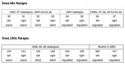 02 Svea 50-150 Tables.jpg
