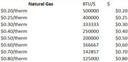 NatGas therms price unit.jpg