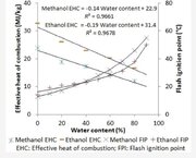 Effect of water content on heat of combustion.JPG