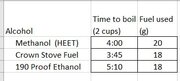 Fuel Comparison Table.JPG