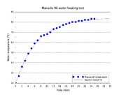 graph_water_temp.jpg